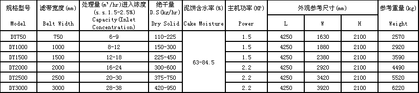 重型碳鋼帶式壓榨脫水機(jī).png