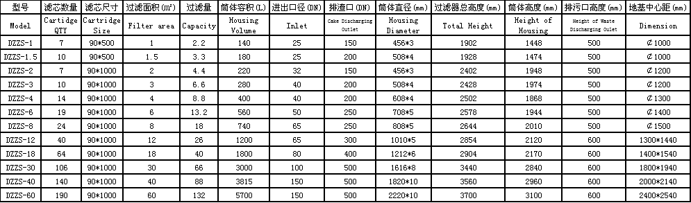 燭式過濾機(jī).png